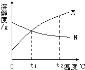 360优课网