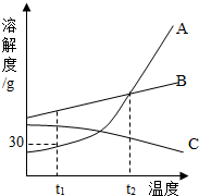 360优课网
