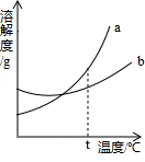 360优课网