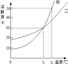 360优课网