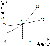 360优课网