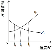 360优课网