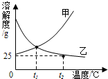 360优课网