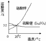 360优课网