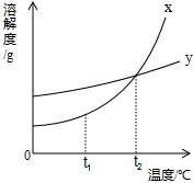 360优课网