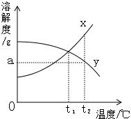 360优课网