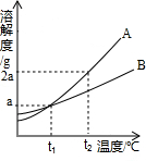 360优课网