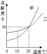 360优课网