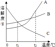 360优课网