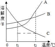 360优课网