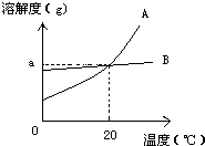 360优课网