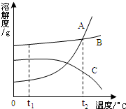 360优课网