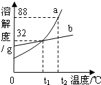 360优课网