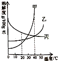 360优课网