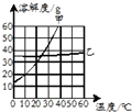 360优课网