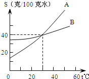 360优课网