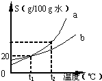 360优课网