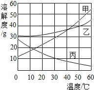 360优课网