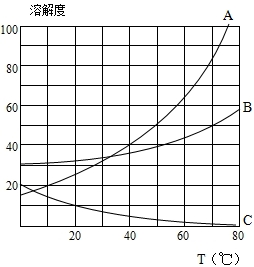 360优课网