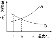 360优课网