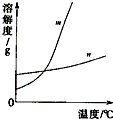 360优课网