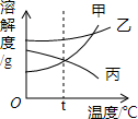360优课网