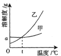 360优课网