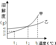 360优课网
