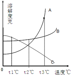 360优课网