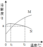 360优课网