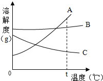 360优课网
