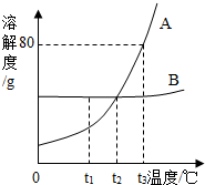 360优课网