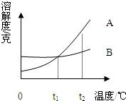 360优课网