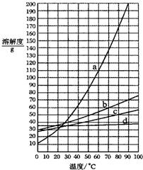 360优课网