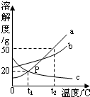 360优课网