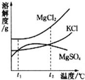 360优课网