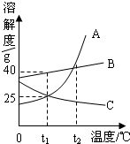 360优课网