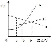 360优课网