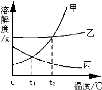 360优课网