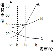 360优课网