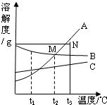 360优课网