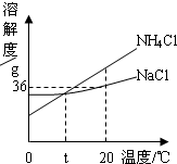360优课网