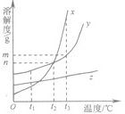 360优课网