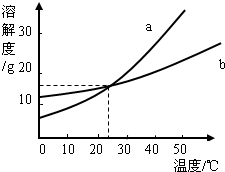 360优课网