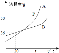 360优课网