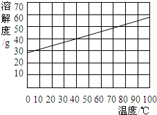 360优课网