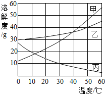 360优课网