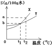 360优课网