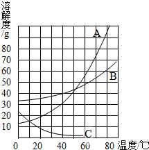 360优课网