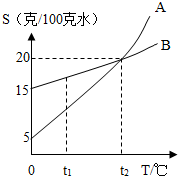 360优课网